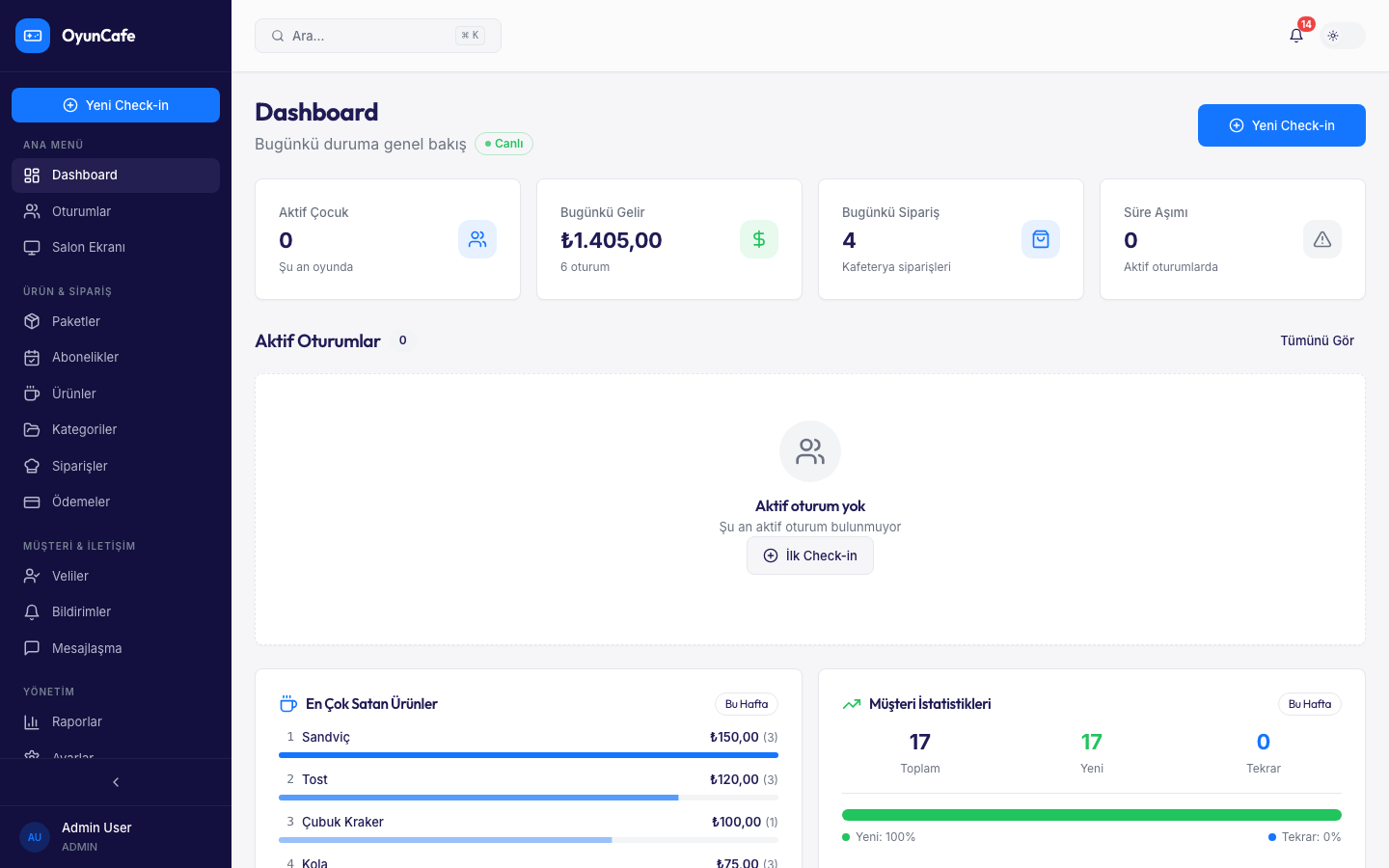 Real-Time Business Overview